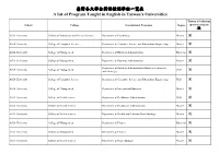 A List of Program Taught in English in Taiwan's Universities