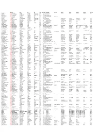 Accounts in Credit (July 2010)