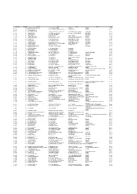 Foliono Amount Name Add1 Add2 Add3 Pin 0000001 12.50