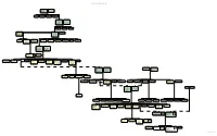 An Extract from the Worland Family Tree