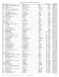 Source Master List Sorted by ZIP Code