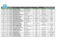 Zamora Especialidad Cód