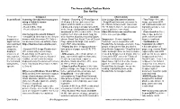 The Accessibility Toolbox Matrix Dan Herlihy