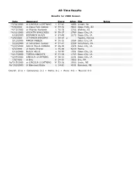 All-Time Results