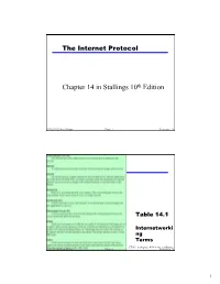 Chapter 14 in Stallings 10Th Edition