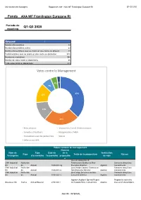 Q1-Q3 2020 Votes Contre Le Management