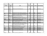Last Name Title Pub Year Copies Format Subject Headings