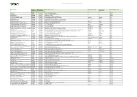 Revoked and Suspended Certifications EU Third Countries