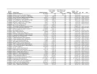 Download in Adobe PDF Format As of 06/30/2021