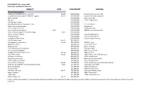 Project Date Investment Address