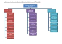 London Borough of Camden Structure Chart Down to Divisional Level (All Charts Are As of 27 March 2017)
