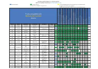 Trucks Compatible with FM-Pro4, FM-Tco4 HCV
