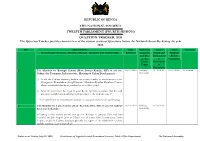 QUESTION TRACKER, 2020 the Question Tracker Provides an Overview of the Current Status of Questions Before the National Assembly During the Year 2020