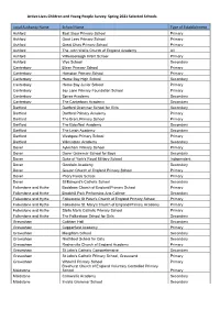 Spring 2021 Selected Schools Local Authority Name School Name Type of Establishme