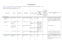 The List of Designated Hotels (Valid Until 19 February 2021)