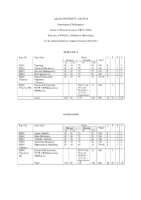 Assam University Msc Mathematics Syllabus.Pdf