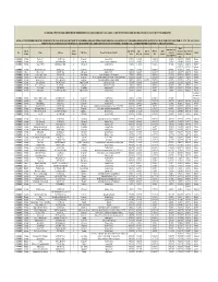 No. Type of Permit Name Address Comm. District NET Area Reason