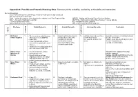 Potential Housing Sites: Summary of the Suitability, Availability, Achievability and Constraints