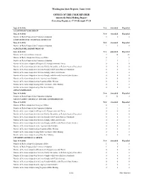 Washington State Register, Issue 18-01 OFFICE of the CODE REVISER Quarterly Rule-Making Report Covering Registers 17-19 Through