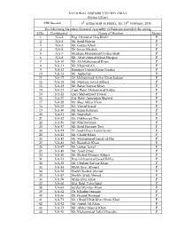 S.No. Contituency Name of Member Status 1 NA-2 Eng. Hamid Ul Haq Khalil P 2 NA-3 Mr
