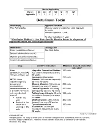 Botulinum Toxin