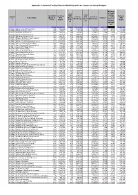 Appendix a Schools Funding Formula Modelling 2019-20