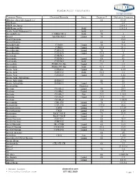 Dielectric Constants