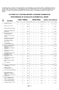 Repeaters First Timers School Performance of Schools in Alphabetical Order October 2013 Customs Broker Licensure Examination