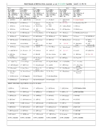 Updated Channel List