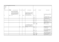 LIST of POST GST COMMISSIONERATE, DIVISION and RANGE USER DETAILS ZONE NAME ZONE CODE Search