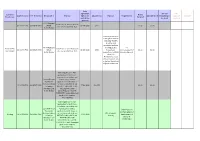 S106 Monitoring Spreadsheet Updated