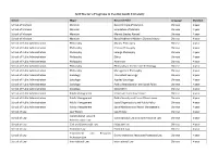 2019 Doctor's Programs in Central South University