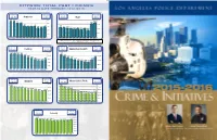Crimes and Initiatives 2015