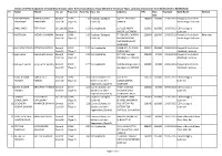 Details of Off-Line Applicant of Goverdhan Enclave Under
