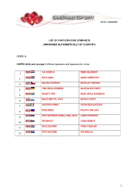 List of Participating Gymnasts (Arranged Alphabetically by Country)