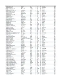 Office of Postsecondary Education Identifier Data