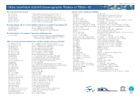 GSW Toolbox List