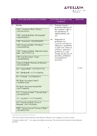 Temporary Restriction of the Company's Right to Use and Dispose of Owned