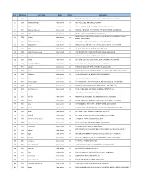 Open UBL Branches