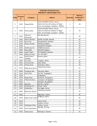 SL No Compone Nt Consignee Address Quantity Delivery