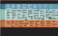 Timeline Draft•• Copy