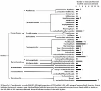 SI Fig 2.Pdf