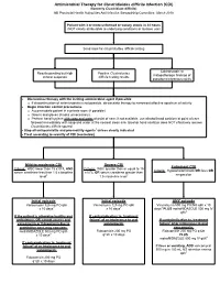 Clostridium Difficile Infection
