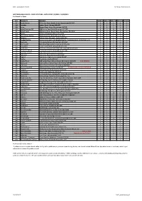 POLICE STATIONS - DATA from 1/4/2010 - 31/03/2015 0 = Closed 1 = Open