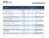 Project Experience LIST
