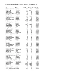 Copy of Censusdata