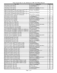 Seats Vacant Due to Non-Allotment in BE 2019 Mock Round