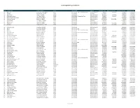 Condo Project Approval