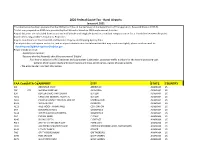 2020 Federal Excise