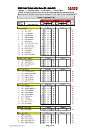 2020 Point Totals After Race #1